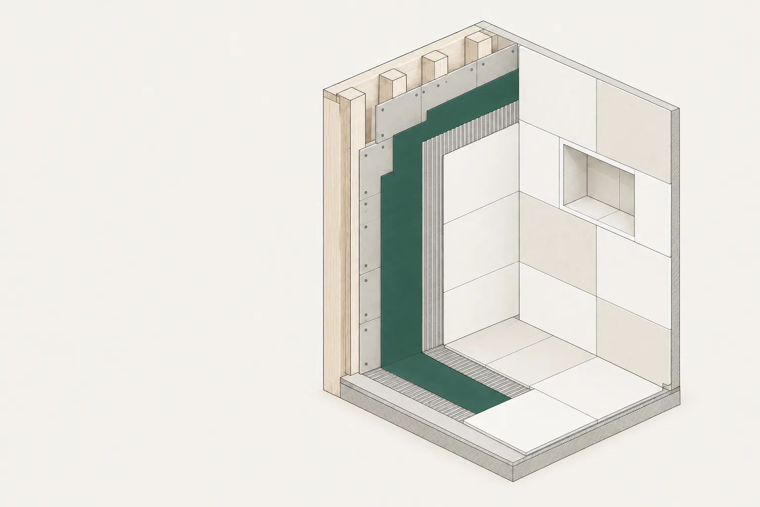 Cutaway drawing of a shower corner showing each layer: timber studs, cement board, a green waterproof membrane wrapped into the corner and onto the floor, ridged thinset mortar, then large tiles with a tiled niche.
